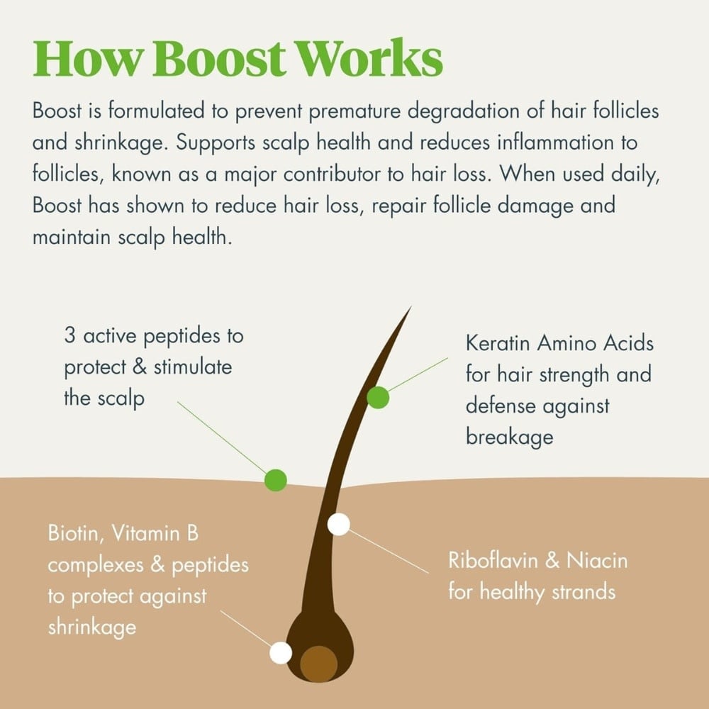 Boost Biotin Cellular Complex for Increases Cell Renewal - For Fine and Thinning Hair (50ml/1.7oz)