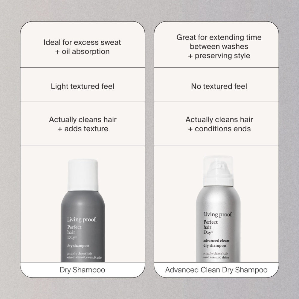 Shampoing sec "Perfect hair Day advanced clean"