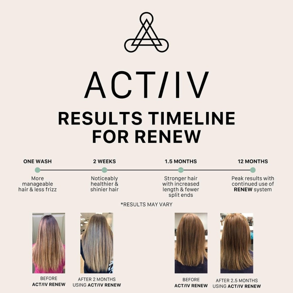 Revitalisant soignant "Renew"