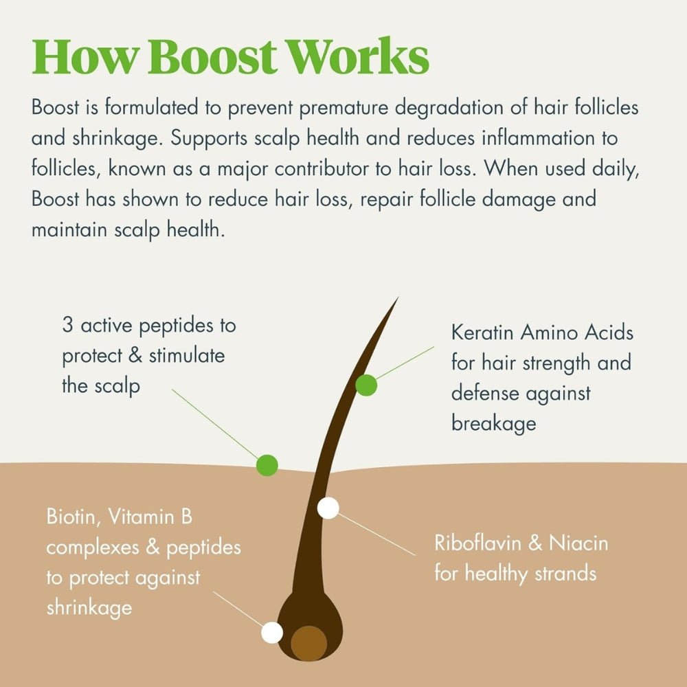 Boost Biotin Cellular Complex for Increases Cell Renewal - For Fine and Thinning Hair (50ml/1.7oz)