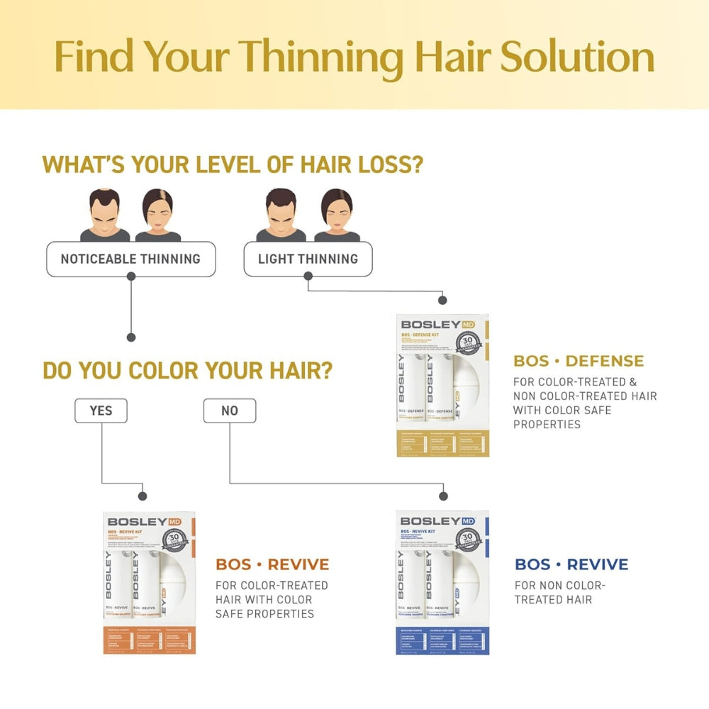 BosDefense Volumizing Starter Kit with Shampoo, Conditioner and Treatment- For Normal to Fine Hair (2x150ml/5.1oz, 100ml/6.8oz)