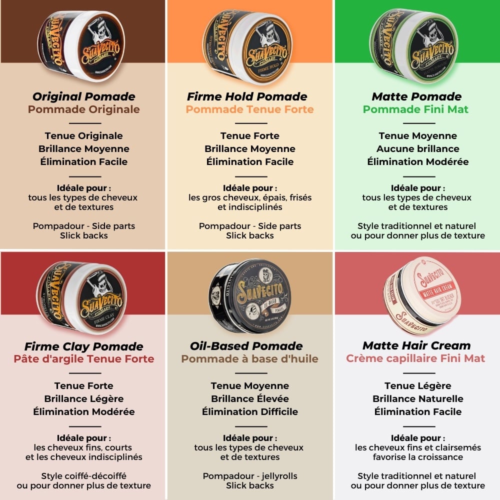 Pommade fini mat "Matte Pomade" - Tenue moyenne, fini mat (118.3ml/4.0oz)