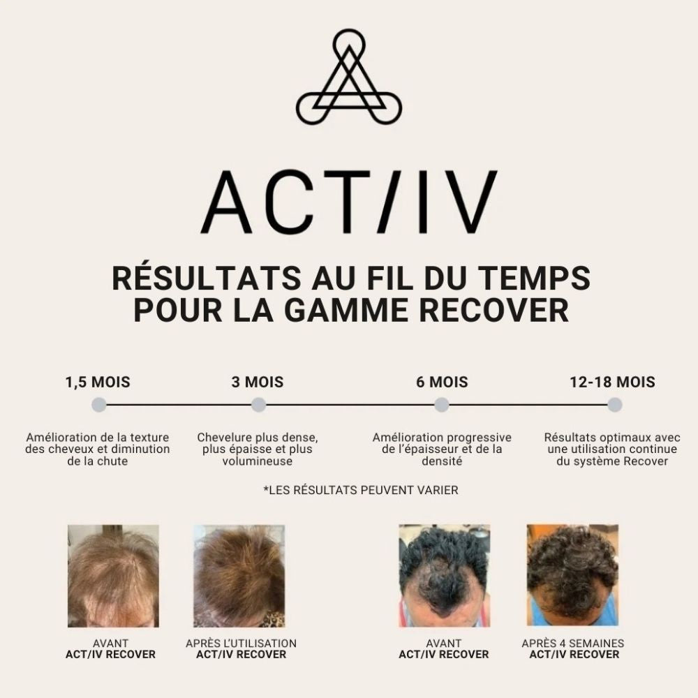 Duo épaississant "Recover" - Pour homme (2x 80ml/2.7oz)