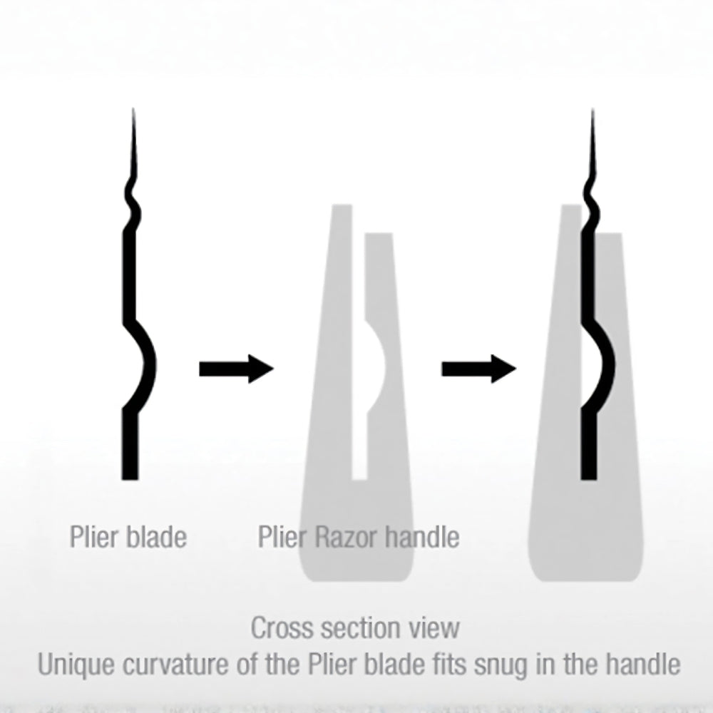 Lames de remplacement "Plier PLI‑20” en acier inoxydable pour rasoir Plier (20 lames)